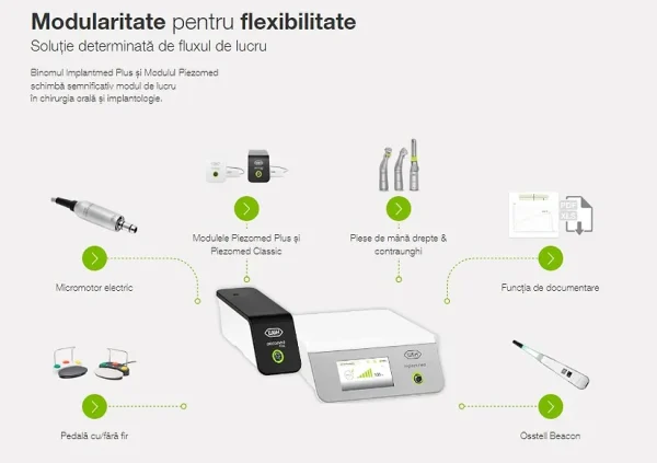 Fiziodispenser Implantmed Plus SI-1023 cu pedala cu fir W&H - imagine 3
