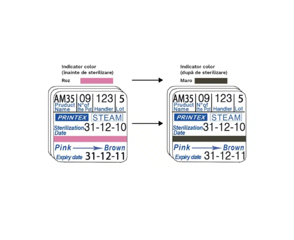 Rola etichete dublu adezive 29x28mm/500 buc-rola, Printex, cu indicator sterilizare - imagine 2