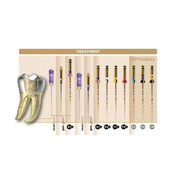 ProTaper Rotativ GOLD SX /19mm Dentsply - imagine 3