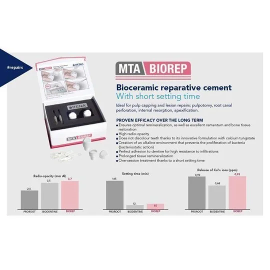 MTA BIOREP 5 cap - ciment reparator bioceramic 2 MTA BIOREP 5 cap - ciment reparator bioceramic - imagine 2