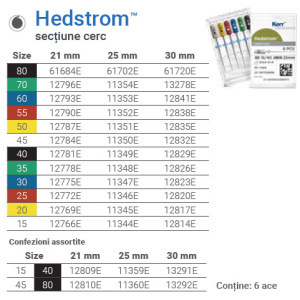 hedstorm