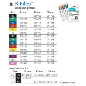 kfiles