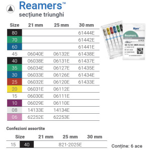 reamers